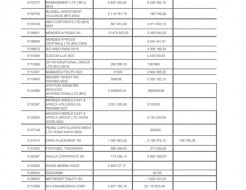 Révélation sur les 28 comptes bancaires de Karim à Monaco