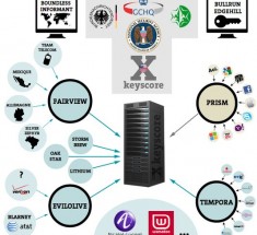 Tous sur surveillance, c’est la NSA !