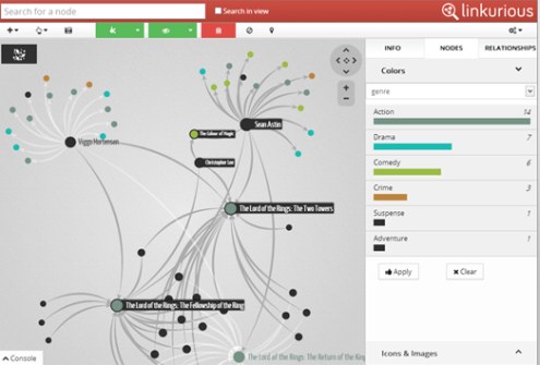 Panama Papers: la start-up Linkurious a fourni son logiciel de traitement de méga-données
