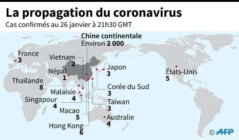 Propagation du coronavirus dans le monde: Etat des lieux