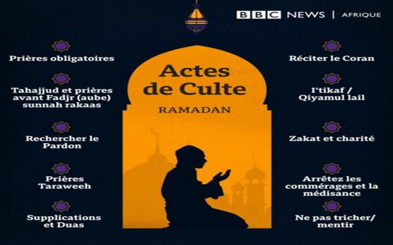 Pourquoi les 10 derniers jours du Ramadan sont les plus importants ? KoldaNews