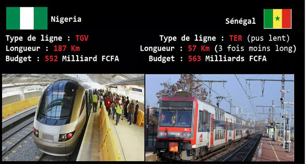 EXPLOITATION DU TER : Le Sénégal en attente d’une certification de la France