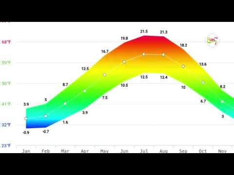 SITUATION PLUVIOMÉTRIQUE A ZIGUINCHOR: ADEANE ENREGISTRE LA PLUS GRANDE QUANTITÉ D’EAU AVEC 1187MM